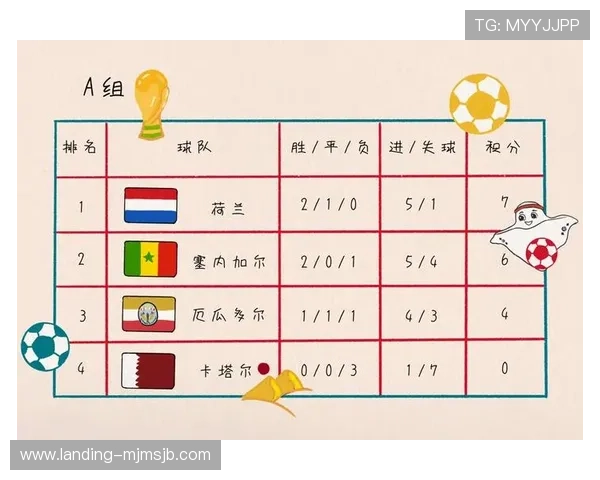 如何计算世界杯积分榜上的积分和排名方法介绍