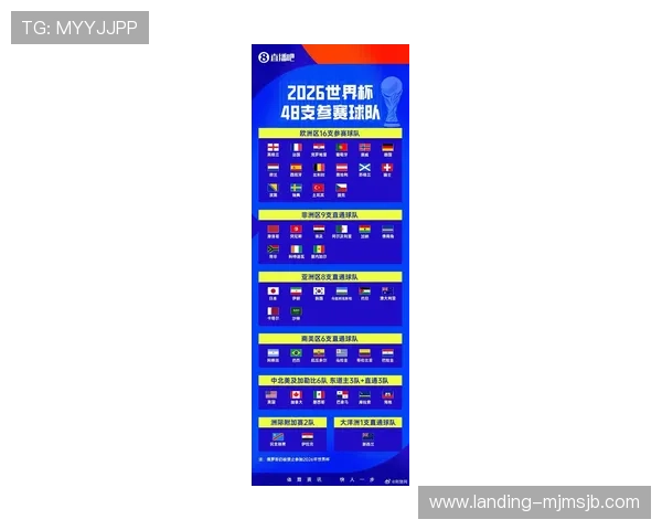 2026美加墨世界杯预选赛规则的最新调整及其对参赛队伍战术布局的影响