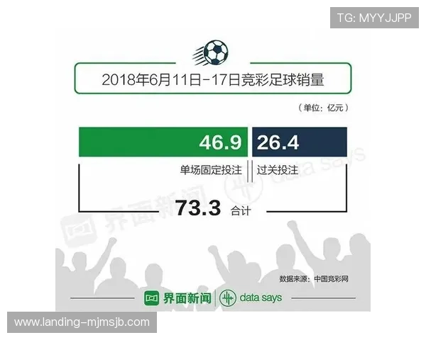 足彩网提供世界杯预选赛积分榜最新数据，助你掌握比赛最新动态